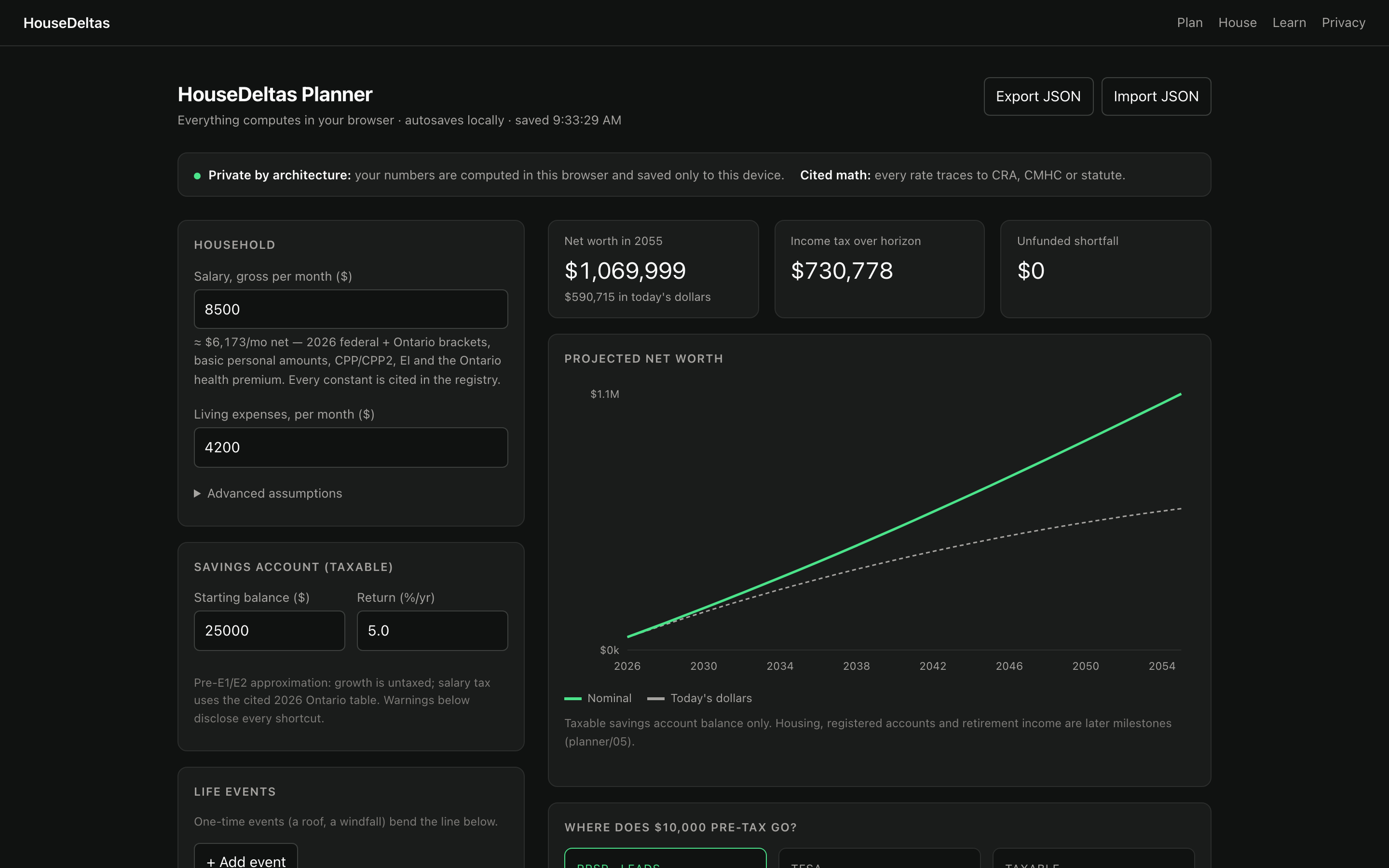 The HouseDeltas planner: household inputs on the left, projected net worth chart and a $10,000 pre-tax contribution comparison on the right.